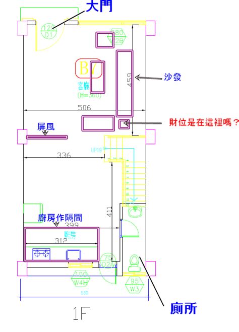 透天財位|透天財位怎麼看？從入門玄關到頂樓露臺，招財秘訣大公開！